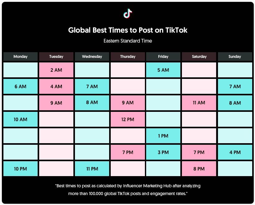 nejlep-as-kdy-publikovat-na-tiktok-a-kdy-je-nejv-ce-lid-na-tiktoku