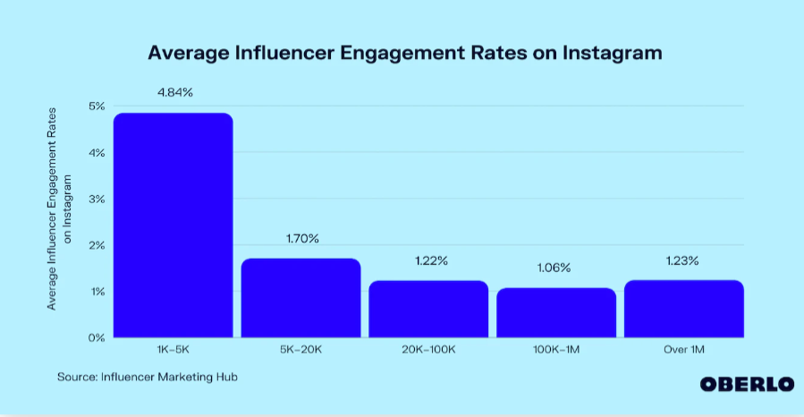 engagement rate na instagramu