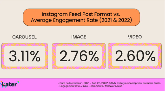 Instagram enagagement rate